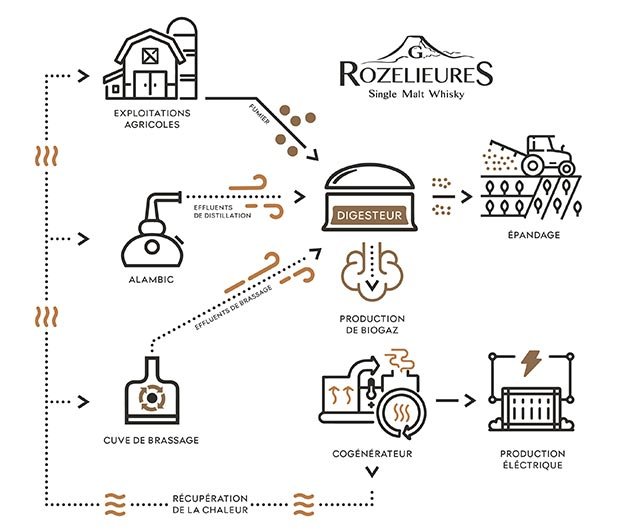 production whisky français Rozelieures